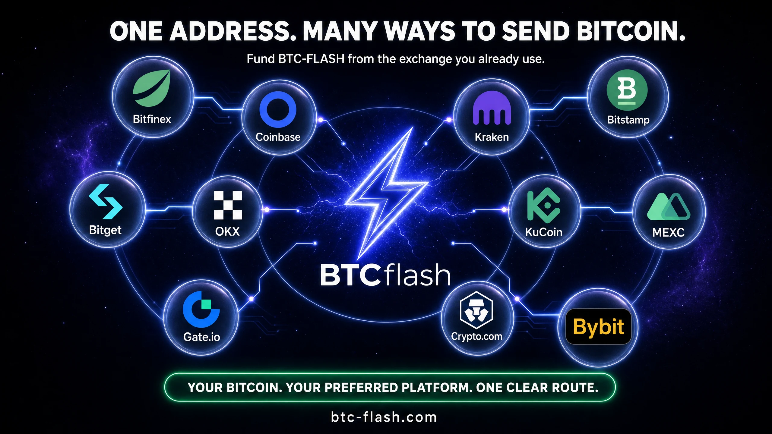 One Bitcoin Network, 19 Familiar Platforms: BTC-FLASH Compatibility Explained